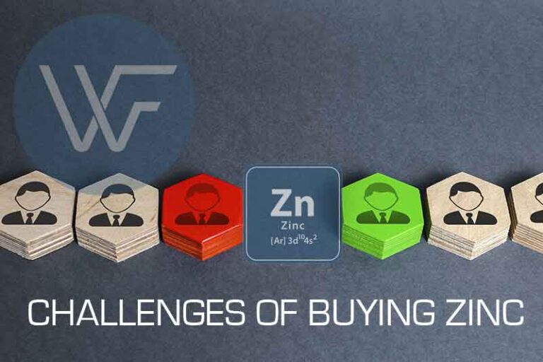 Hexagonal tokens representing challenges of buying zinc, featuring icons of people and a zinc element symbol.
